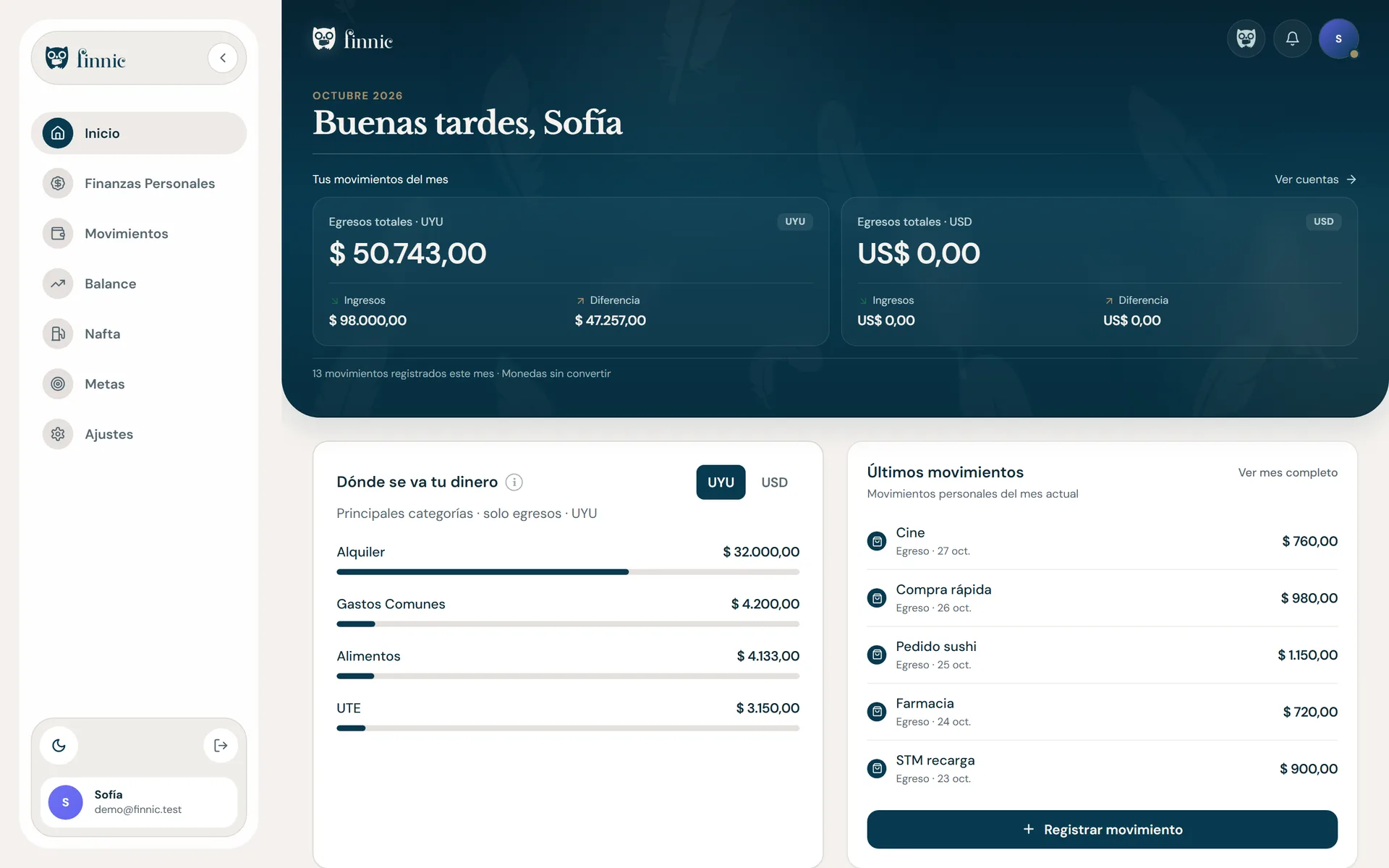 Inicio de Finnic en la computadora: egresos, ingresos y diferencia del mes, y dónde se va el dinero por categoría