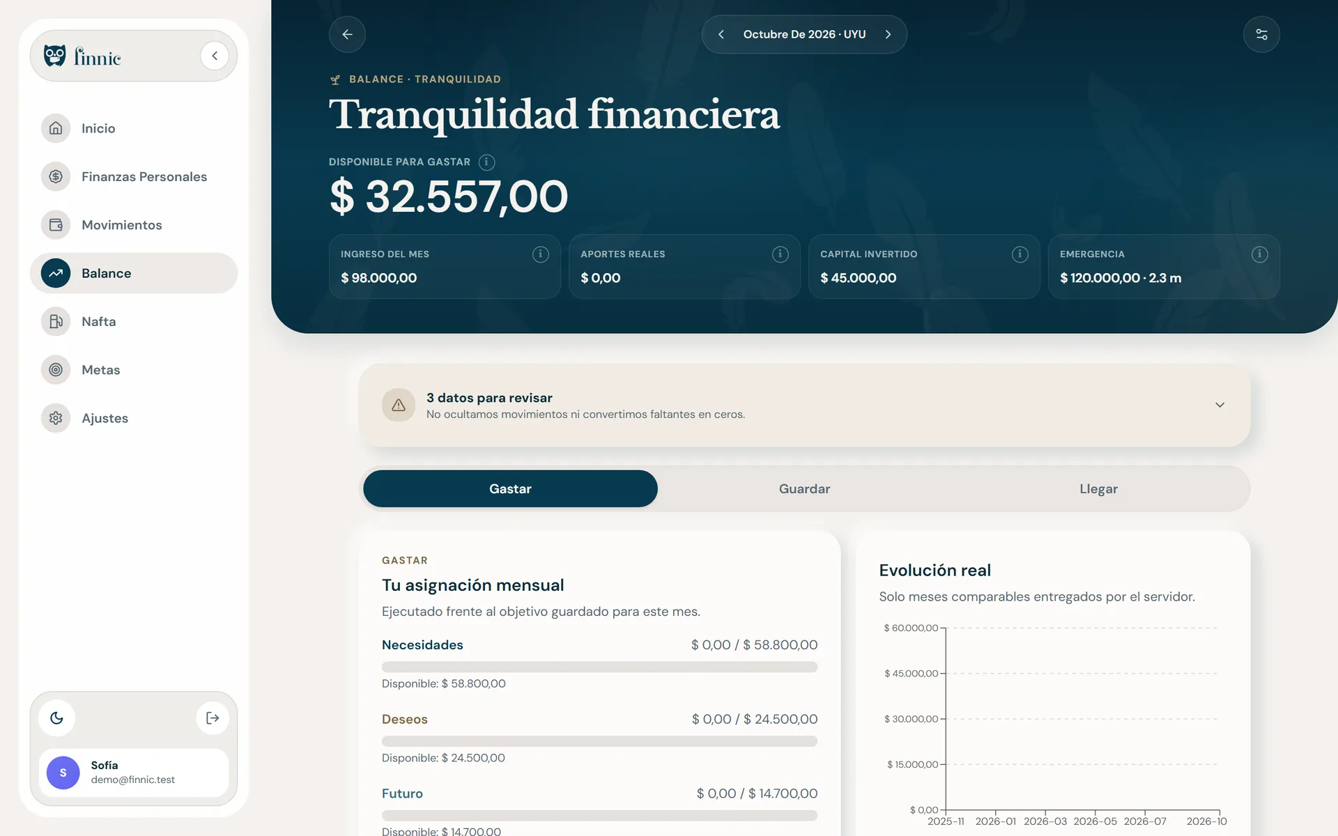 Tranquilidad financiera: disponible para gastar, ingreso del mes, capital invertido y fondo de emergencia